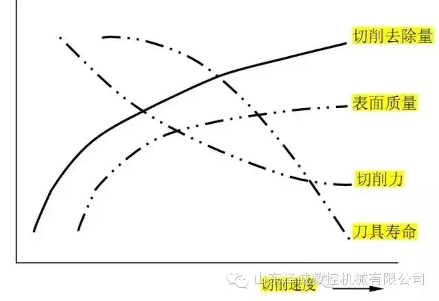 山東澤誠數控告訴你高速銑削技術的那些事兒